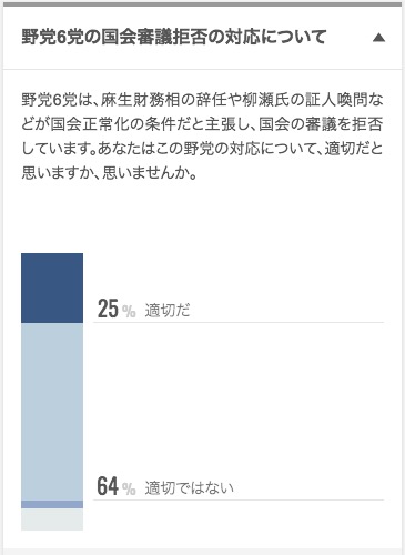 日経新聞による世論調査 画像:日経新聞による世論調査