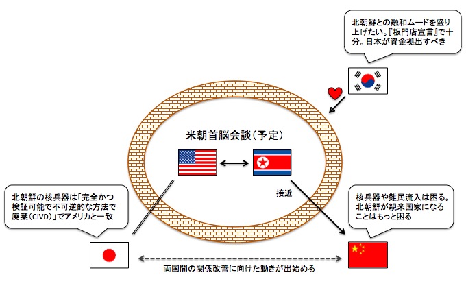 北朝鮮情勢に対する立場の違い 画像:北朝鮮情勢に対する立場の違い