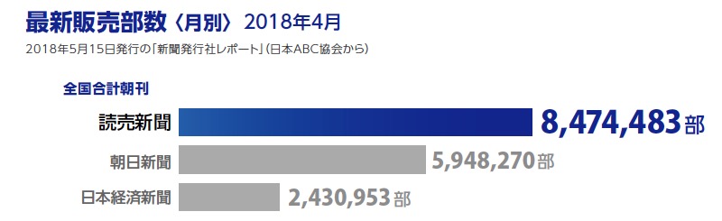 画像：最新販売部数（2018年4月）