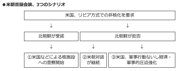 鈴置氏が提示した3つのシナリオ 画像:鈴置氏が提示した3つのシナリオ