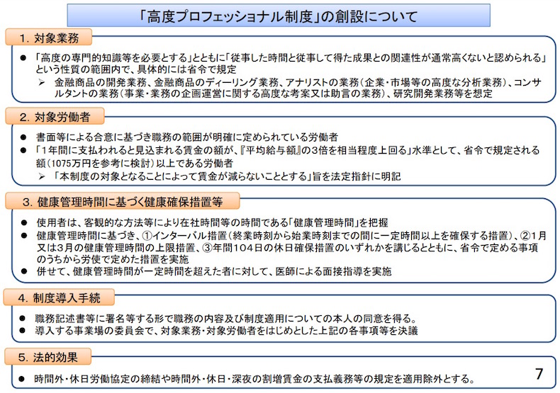 高度プロフェッショナル制度 画像:高度プロフェッショナル制度