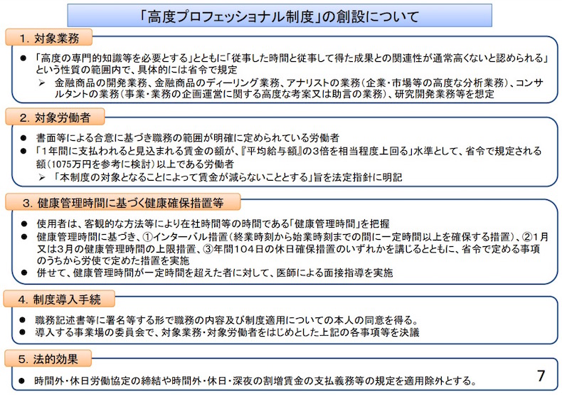 画像：高度プロフェッショナル制度