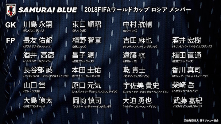 2018ロシアW杯・日本代表23選手 画像:2018ロシアW杯・日本代表23選手