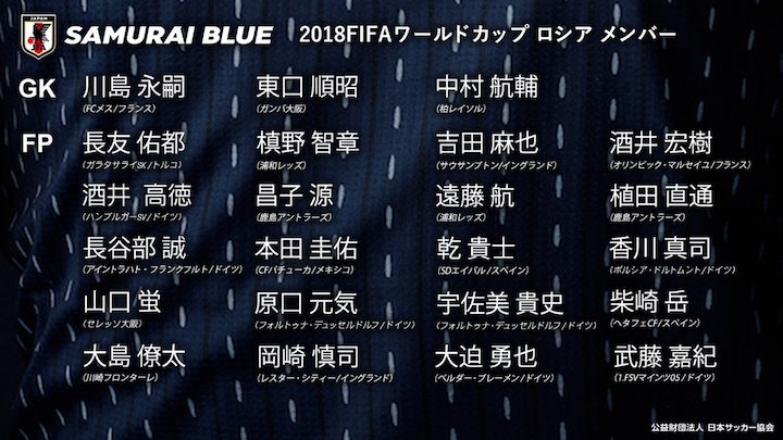 画像：2018ロシアW杯・日本代表23選手