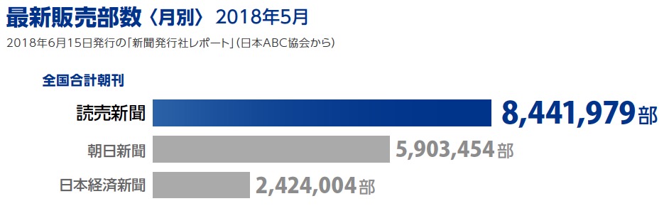 画像：最新販売部数（2018年5月）