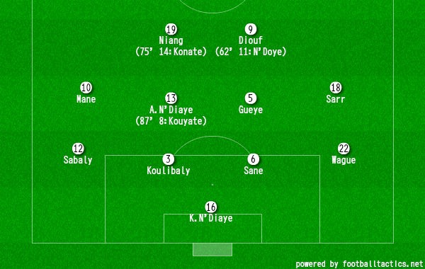 セネガル代表の先発選手(ロシアW杯・ポーランド戦) 画像:セネガル代表の先発選手(ロシアW杯・ポーランド戦)