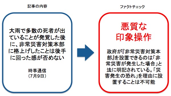 時事通信の記事に対するファクトチェック 画像:時事通信の記事に対するファクトチェック