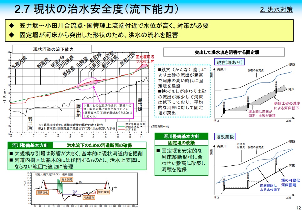 画像：高梁川が抱える問題