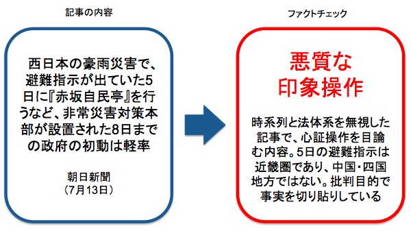 画像：朝日新聞の記事に対するファクトチェック