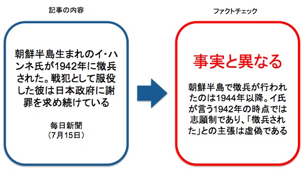 画像：毎日新聞の記事に対するファクトチェック