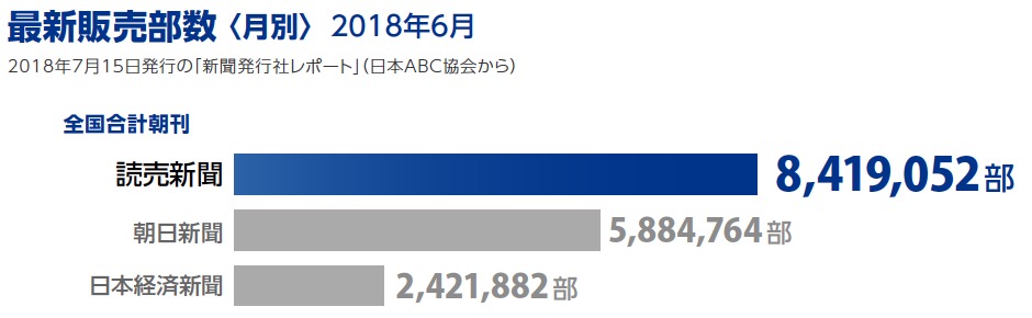 最新販売部数(2018年6月) 画像:最新販売部数(2018年6月)