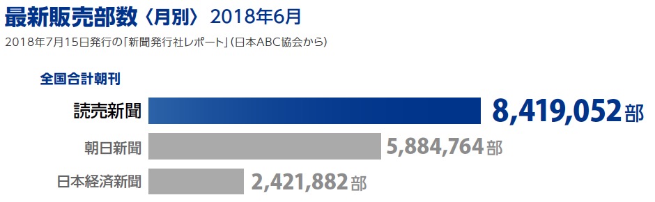 画像：最新販売部数（2018年6月）