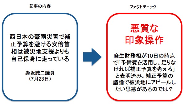 画像：逢坂議員のツイートに対するファクトチェック