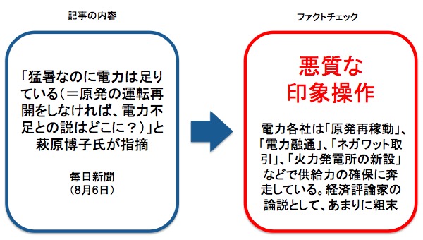 毎日新聞が報じた記事に対するファクトチェック 画像:毎日新聞が報じた記事に対するファクトチェック