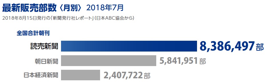 画像：最新販売部数（2018年7月）