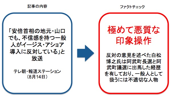 画像：報道ステーションの番組内容に対するファクトチェック