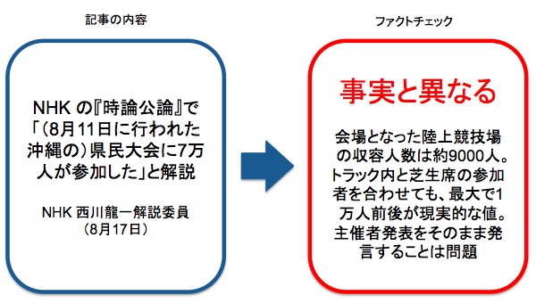 画像：西川解説委員の発言に対するファクトチェック