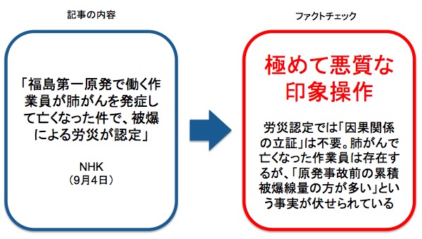 画像：NHKが報じた記事に対するファクトチェック