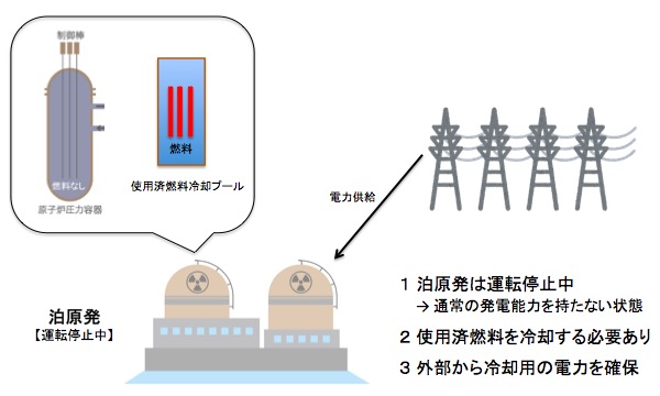 画像：泊原発の状況（地震発生前）