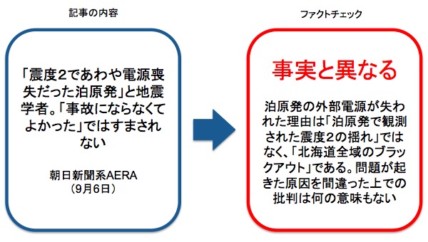 アエラが掲載した記事へのファクトチェック 画像:アエラが掲載した記事へのファクトチェック