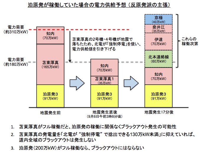 画像：苫東厚真火力発電所がフル稼働していた場合