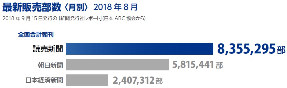 画像：最新販売部数（2018年8月）