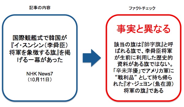 画像：NHKが報じた記事に対するファクトチェック