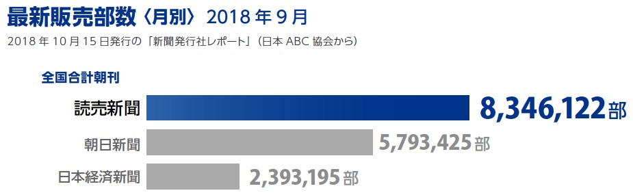 画像：最新販売部数（2018年9月）