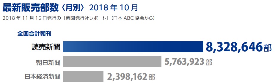 画像：最新販売部数（2018年10月）