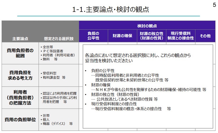 NHK受信料制度等検討委員会での検討内容 画像:NHK受信料制度等検討委員会での検討内容