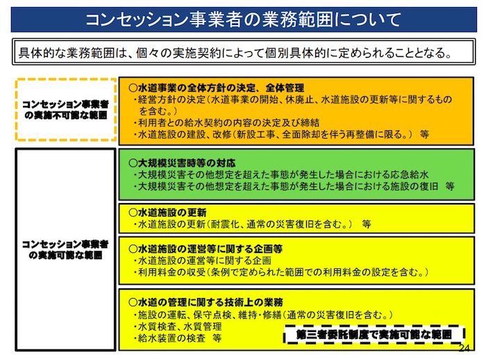 コンセッション事業者の業務範囲 画像:コンセッション事業者の業務範囲