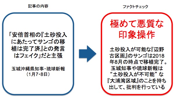 玉城知事や琉球新報による主張内容に対するファクトチェック 画像:玉城知事や琉球新報による主張内容に対するファクトチェック