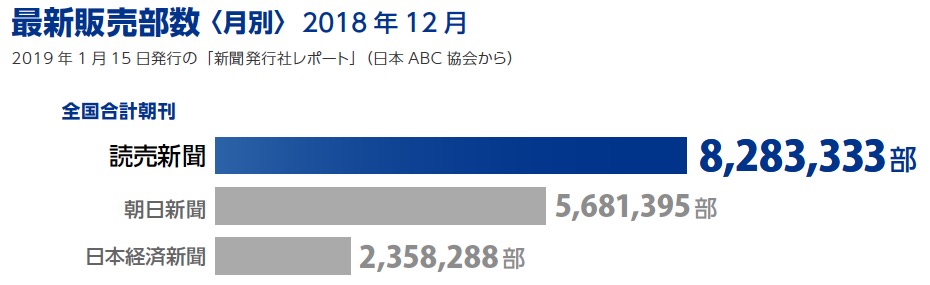 画像：最新販売部数（2018年12月）