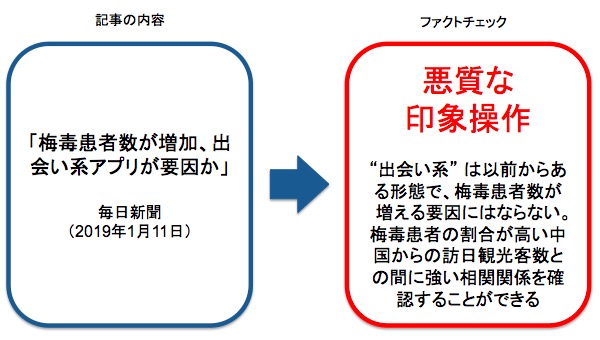 毎日新聞が報じた記事へのファクトチェック 画像:毎日新聞が報じた記事へのファクトチェック