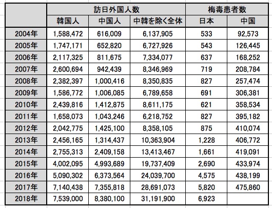 絶対値によるデータ 画像:絶対値によるデータ