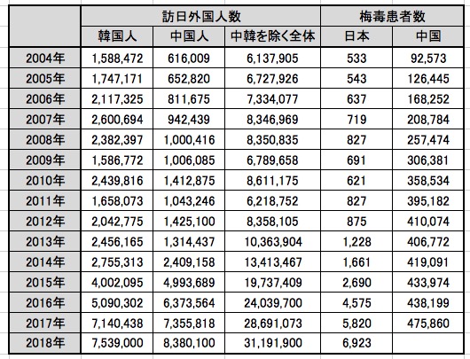 画像：絶対値によるデータ