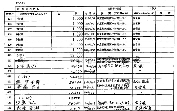 画像：辻元清美議員の政治団体の収支報告書（2014年度版）