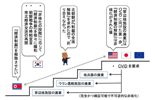 北朝鮮の非核化をめぐる各国の立ち位置 画像:北朝鮮の非核化をめぐる各国の立ち位置