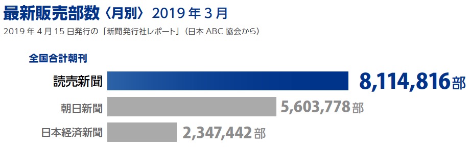 画像：最新販売部数（2019年3月）