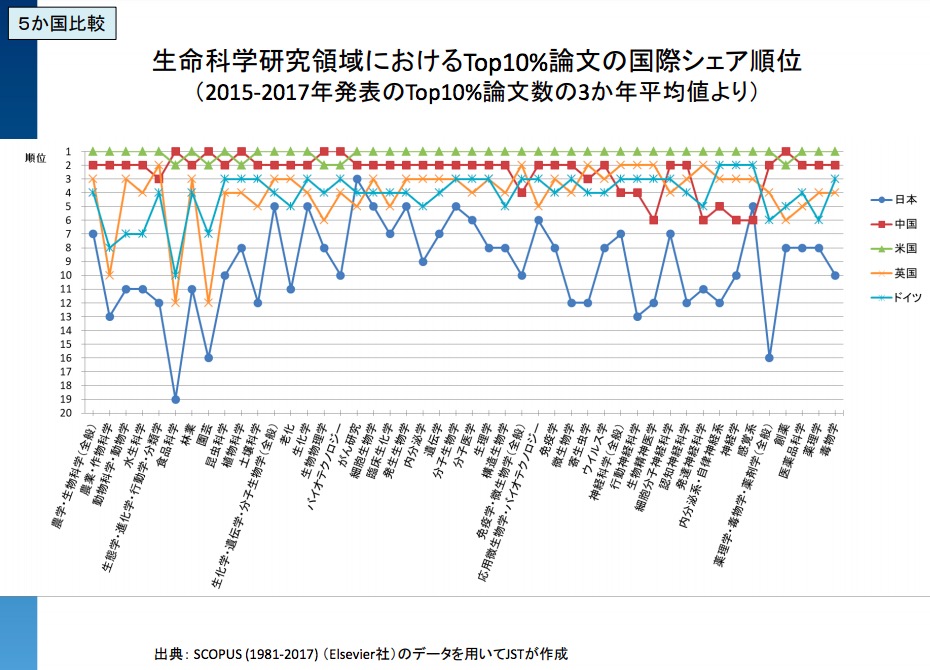 論文引用回数のランキング1 画像:論文引用回数のランキング2