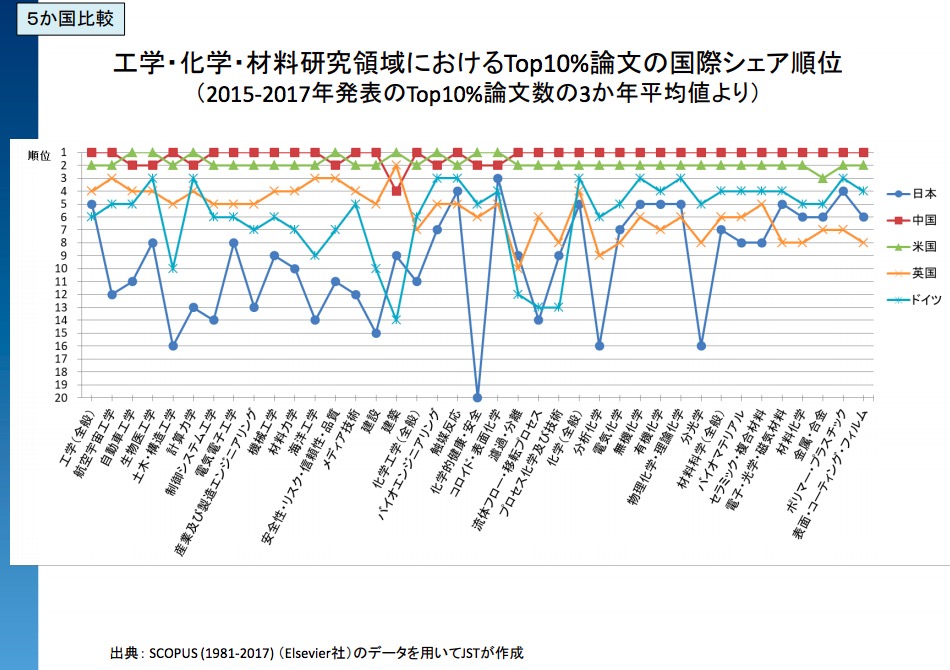 論文引用回数のランキング2 画像:論文引用回数のランキング2
