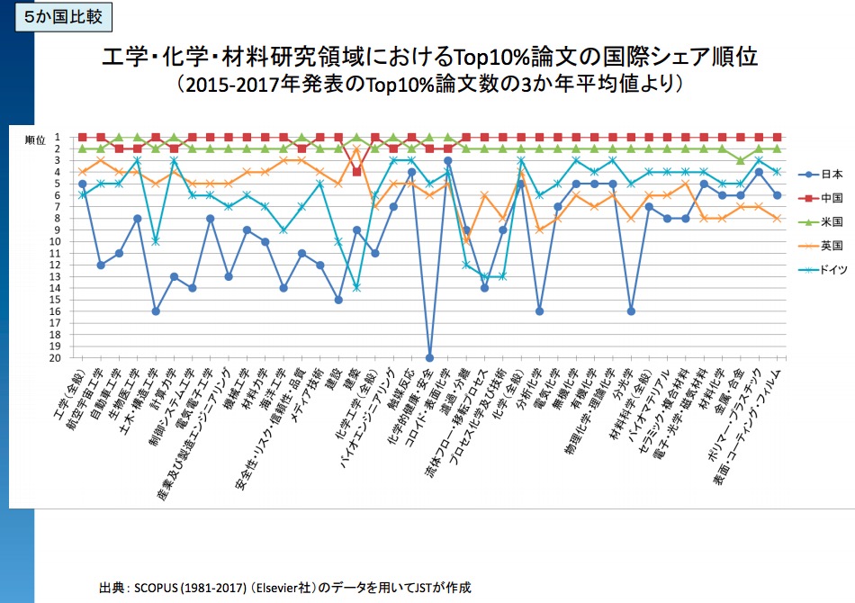 画像：論文引用回数のランキング２