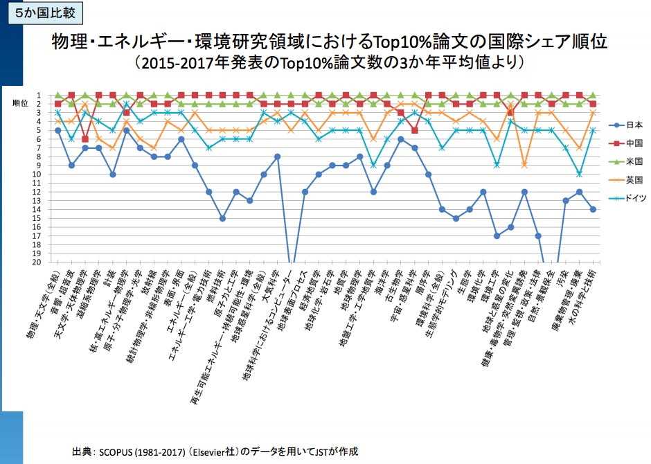 論文引用回数のランキング4 画像:論文引用回数のランキング4