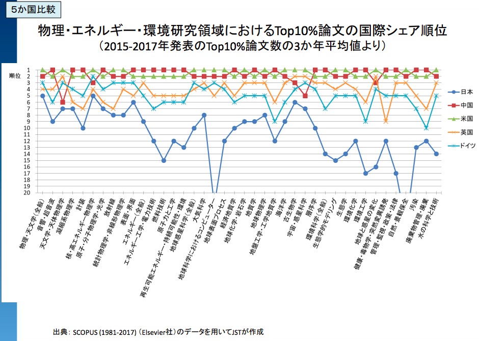 画像：論文引用回数のランキング４