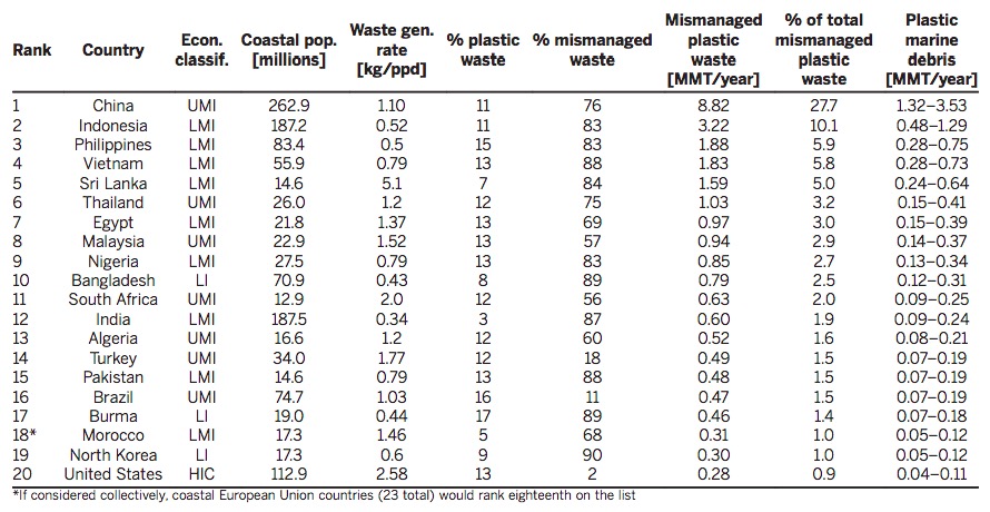 プラスチックごみの海洋投棄量 画像:プラスチックごみの海洋投棄量