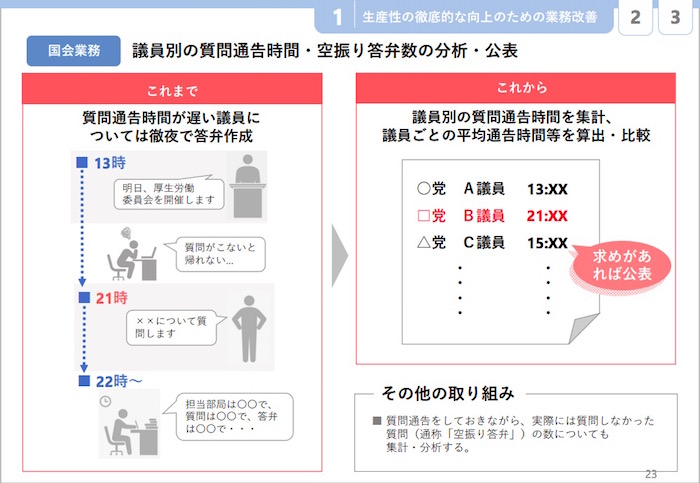質問通告に関する改善提言 画像:質問通告に関する改善提言
