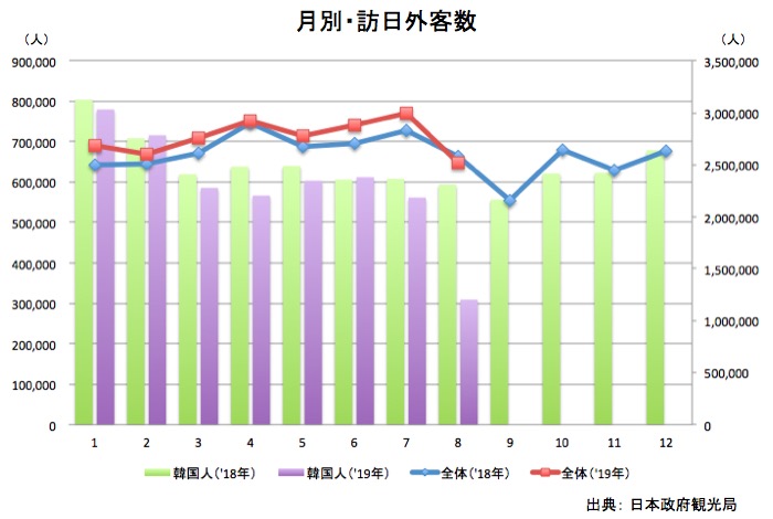 月別・訪日外客数 画像:月別・訪日外客数