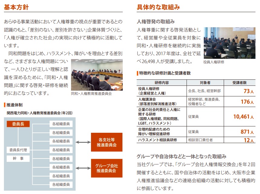 関西電力の人権教育に対する取り組み 画像:関西電力の人権教育に対する取り組み
