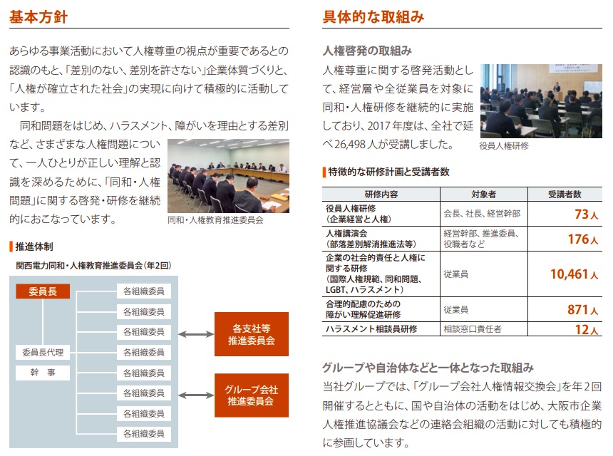 画像：関西電力の人権教育に対する取り組み