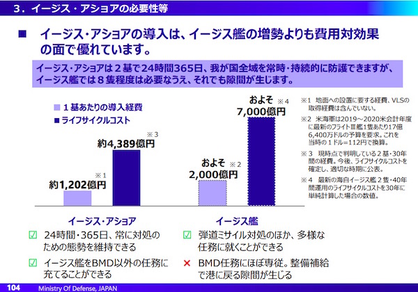 防衛省の説明資料2 画像:防衛省の説明資料2